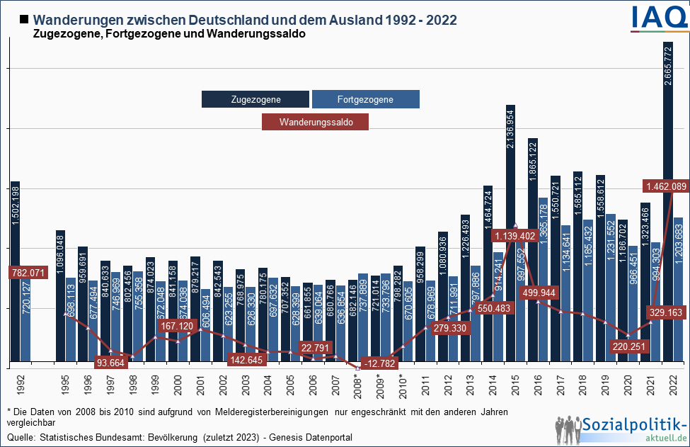 Themenfeld Bevoelkerung Infografiken Und Tabellen